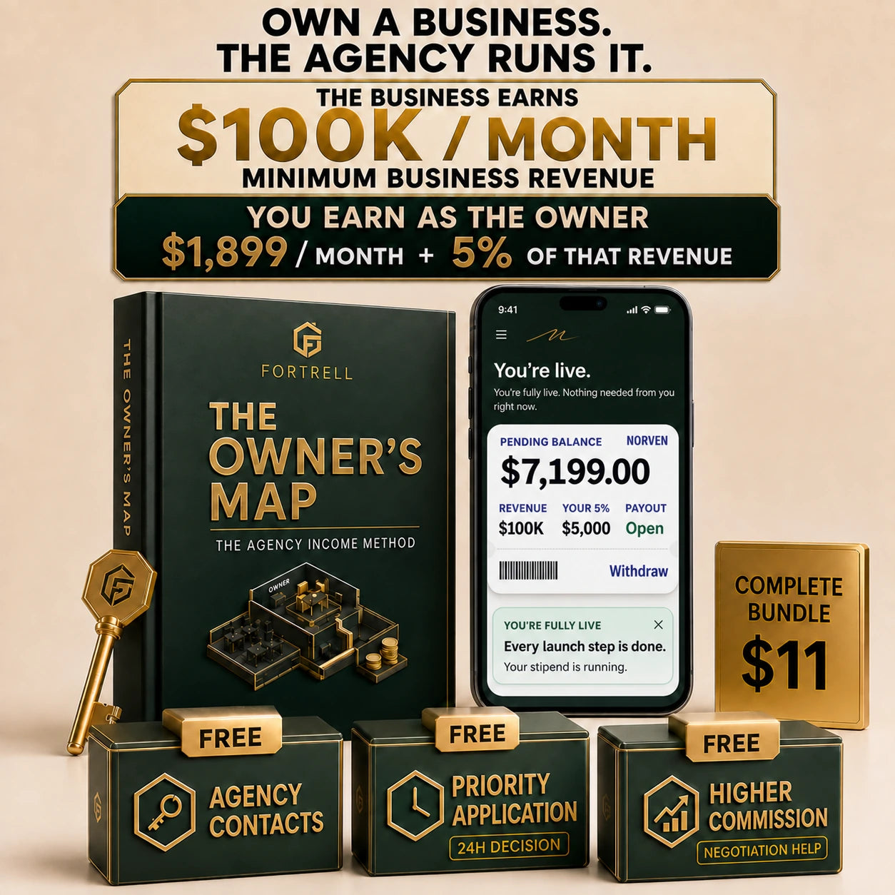 The business earns at least 100,000 dollars monthly revenue. You earn 1,899 dollars per month plus 5 percent of that revenue. The complete eleven dollar bundle includes three free bonuses: agency contacts, priority application and commission negotiation help.