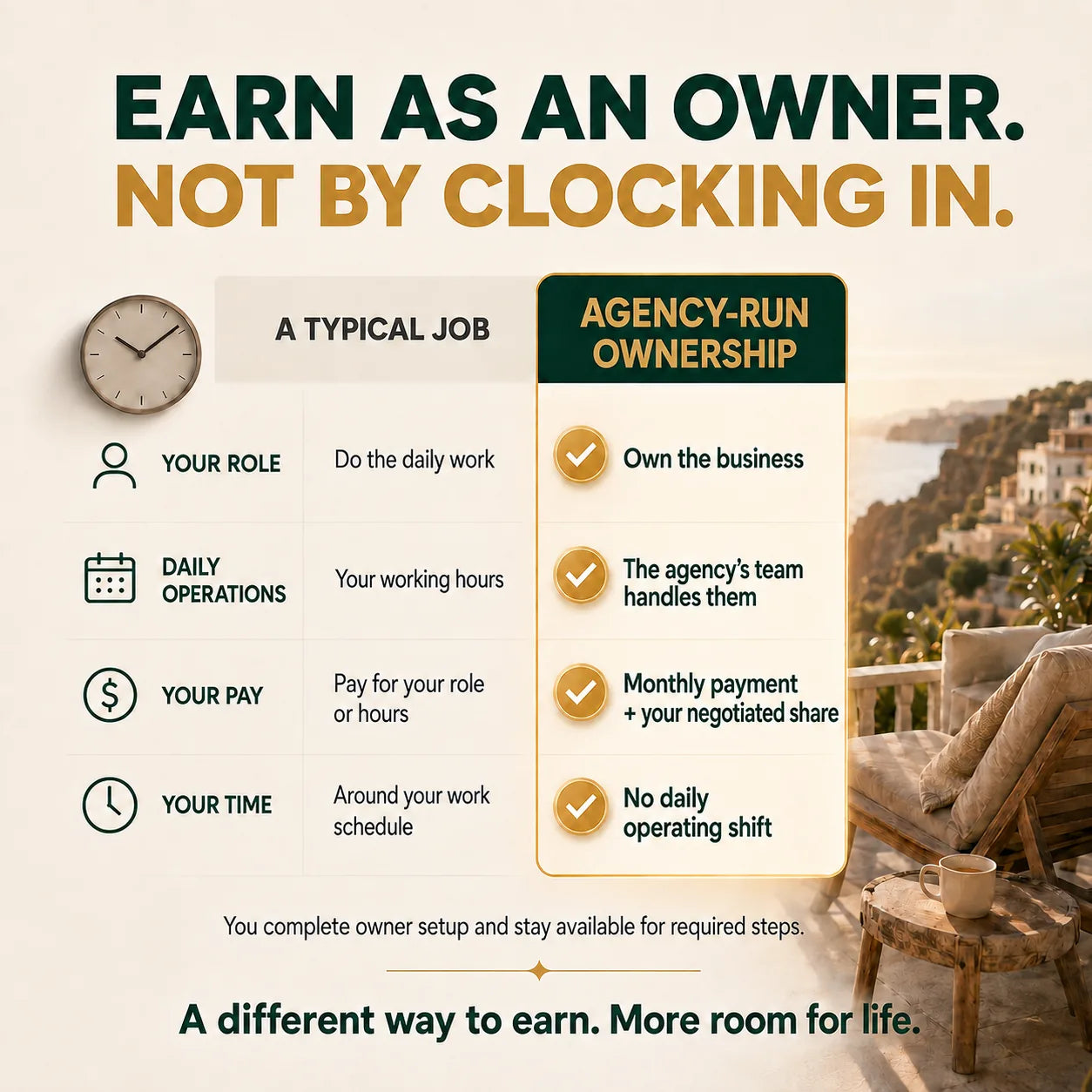 A typical job compared with agency-run business ownership